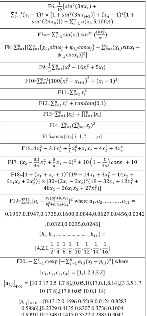 Table 2. Basic parameters of the tested functions 