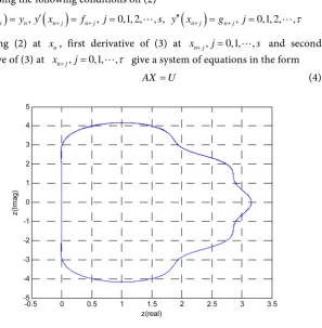 Figure 1. Showing RAS for Case 1. 
