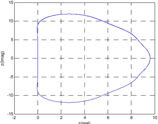 Figure 3. Showing RAS for Case III. 