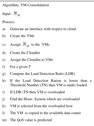 Fig 5. Fuzzy VM Selection and Migration 