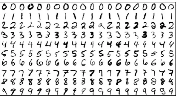 Figure 1. Samples from the MNIST dataset. 