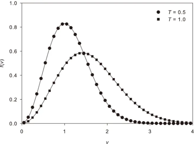 Figure 5. Evolution of temperature as a function of time step in the three-dimensional simulation