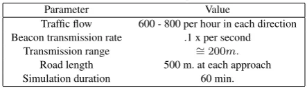 Table 1. The simulation parameters.