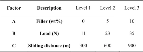 Figure 1. Dry sand/rubber wheel abrasive test rig. 
