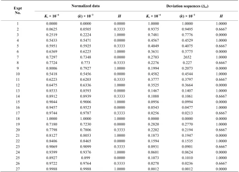 Table 4. Normalized data and deviation sequences. 