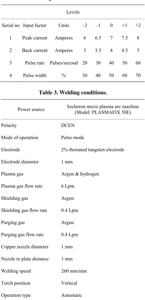 Table 2. Important factors and their levels. 