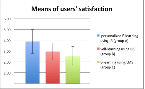 Figure 3: User satisfaction on the acceptability of our proposed e-learning system 