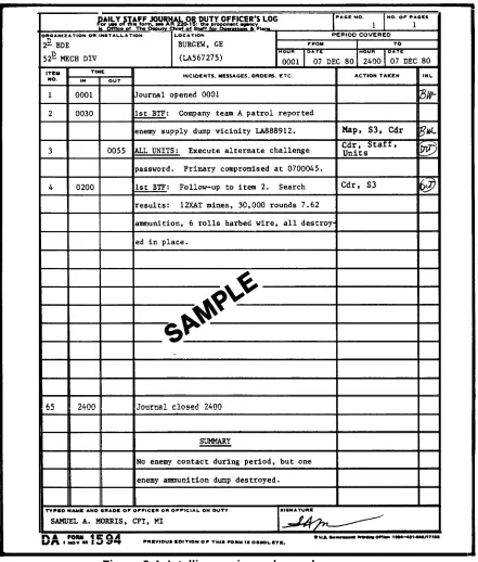 Figure 2-4. Intelligence journal sample page.