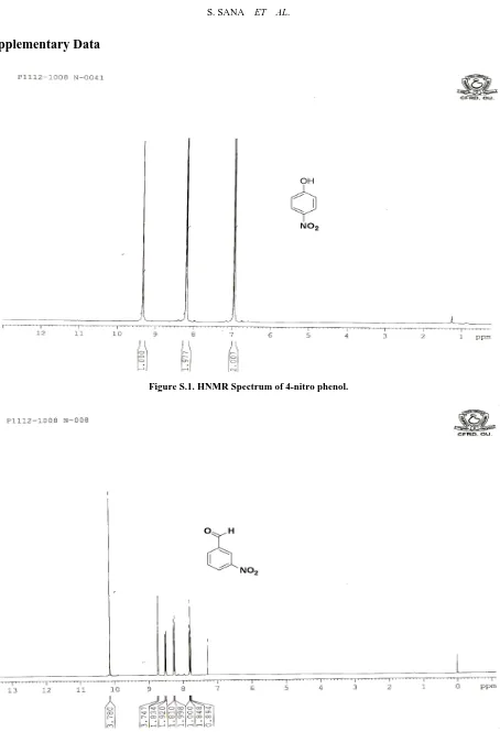 Figure S.1. HNMR Spectrum of 4-nitro phenol. 