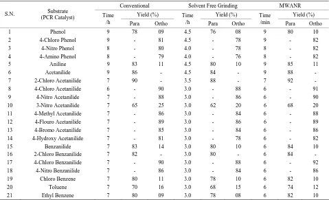 Table 1. Microwave assisted mmonium molybdate mediated regio selective nitration of anilides, non-activated and moder-ately activated organic compounds under mild acid conditions