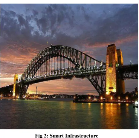 Fig 2: Smart Infrastructure 