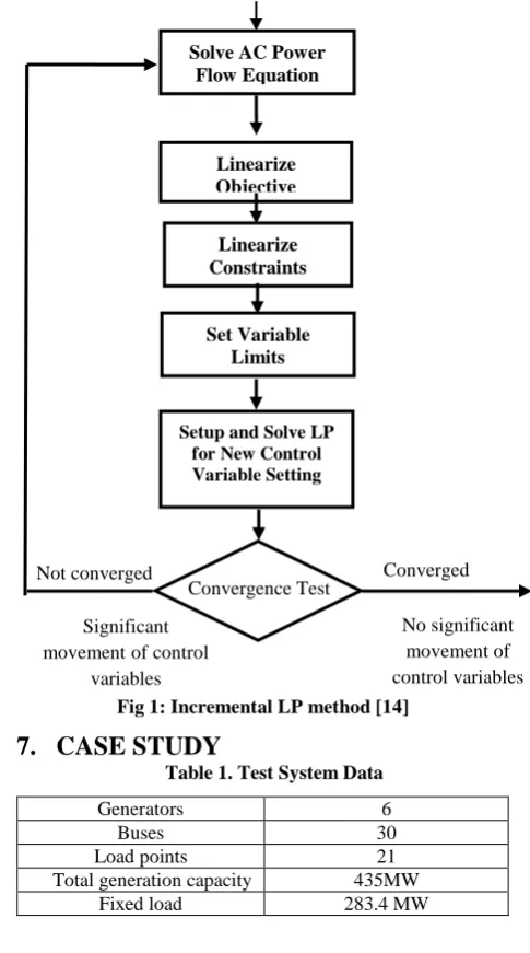 Fig 1: Incremental LP method [14] 
