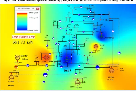 Fig 6: IEEE 30-bus Electrical system of contouring \ marginal MW cost without Wind generator using PowerWorld 