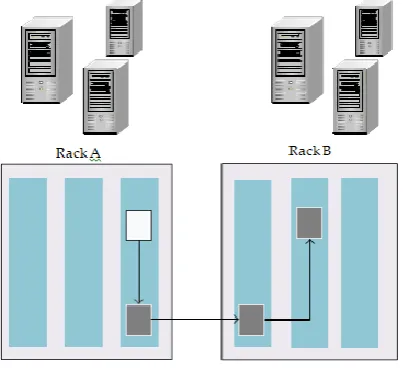Figure 3: Data Compression versus data Duplication 