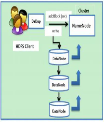 Figure 4: Purpose System Architecture  