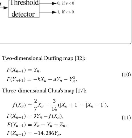 Fig. 1 Direct sequence-spread spectrum receiver