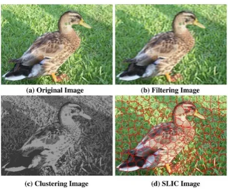 Fig. 2 Results of each step: (a) the original image; (b) the filtering image; (c) the clustering image; (d) the SLIC segmentation result