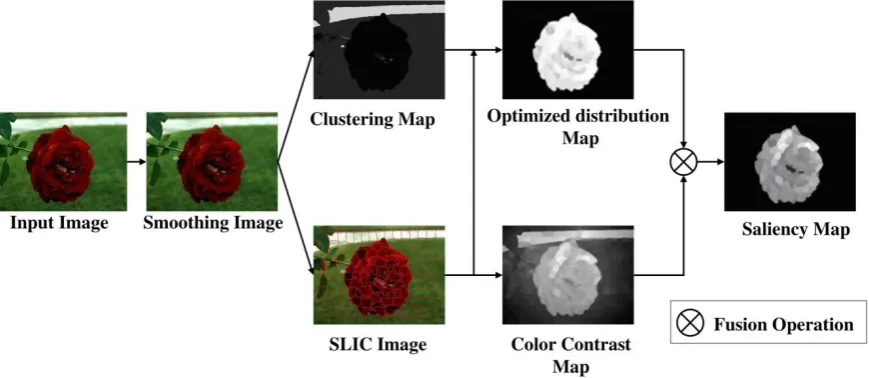 Fig. 3 The framework of the proposed method.