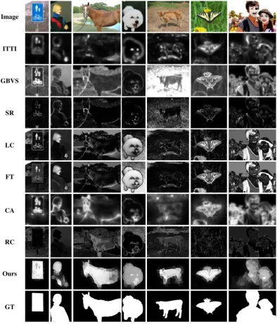Fig. 4 The visual comparison results for different methods on ECSSD dataset. 