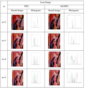 Table 2: Image Results and Histograms Using PSO and MAGPSO on Lena Multispectral Image 