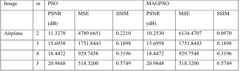 Table 6: Comparison of the Otsu method PSNR, SSE, SSIM using PSO and MAGPSO optimization algorithms on Multispectral Images 