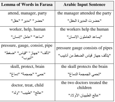 Table 5 shows examples for determining the plural form in proposed system, Where the symbol () represents a correct case and the symbol () is a false case