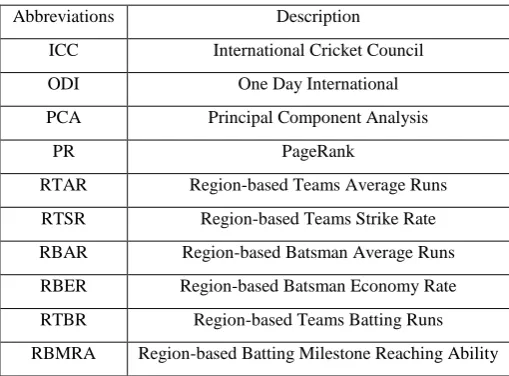 Table 1: List of Abbreviations and Description 