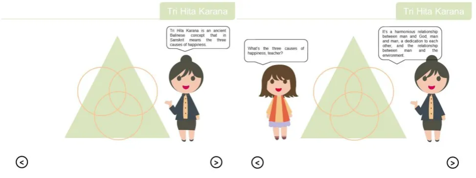 Fig 5: Creating Characters