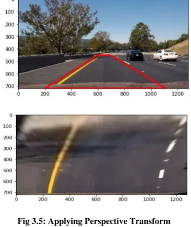 Fig 3.4: Distortion Removal Over a Sample Image 