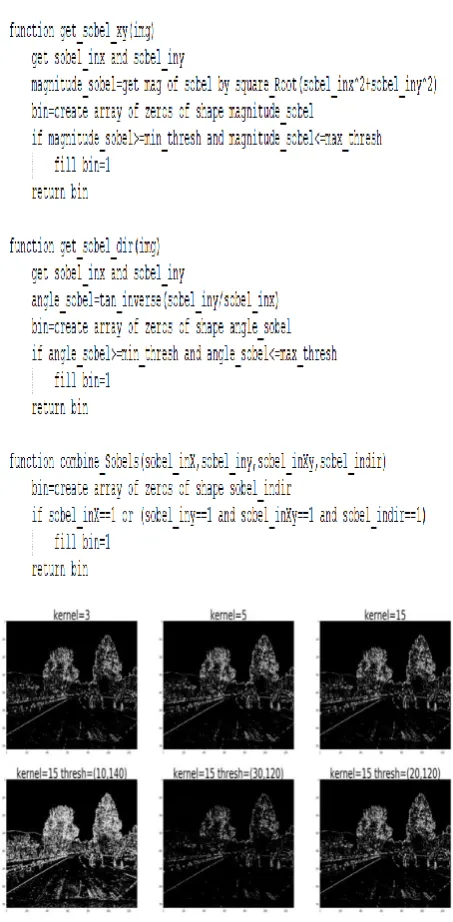 Fig 3.9: Experimenting Various Threshold and Kernel Parameters for Sobel x 