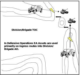 Figure 6-1 shows an example of using ingress routes into division or brigadeAOs.