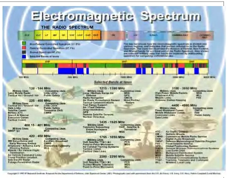 Figure A-1. Electromagnetic Spectrum
