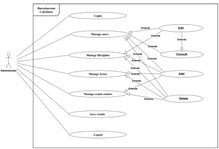 Figure 1. End user use case diagram. 