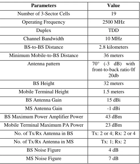 Table 3: WiMAX system parameters.[18] 