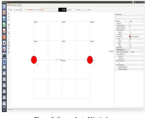 Figure 8: Screenshot of NetAnim 