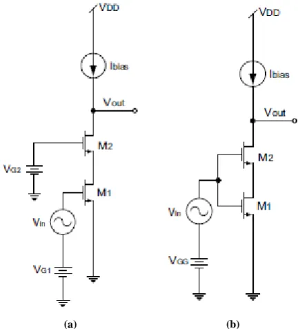 Fig 1: (a) Conventional cascode amplifier, (b) Composite cascode amplifier [15]. 