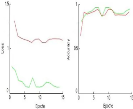 Table I. Confusion matrix 