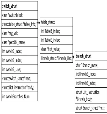 Fig 7. The proposed structure of packed_switch  