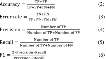 Figure 4 illustrates the comparison between  AES and two human experts' evaluation for students' answers