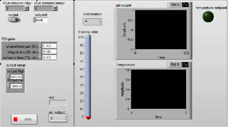 Fig 11: Temperature control block diagram  