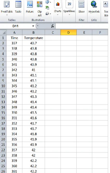 Fig 16b: System response when the temperature is above the setpoint 