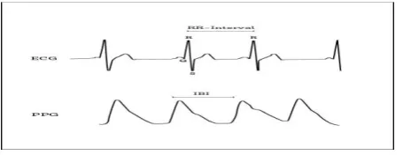 Table 1 Heart disease dataset Attributes 