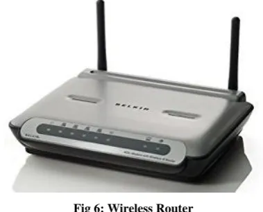 Fig 6: Wireless Router 