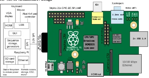 Fig 7:  Single Board Computer; Raspberry Pi 