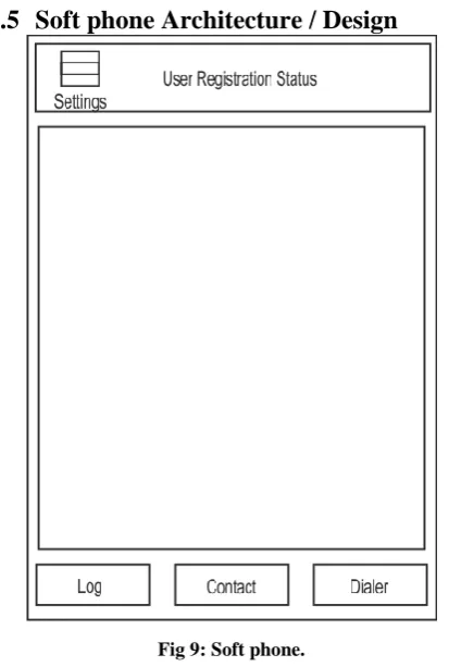Fig 9: Soft phone. 