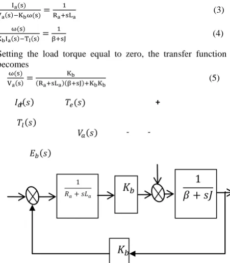Fig. 1.DC motor electrical circuit model 