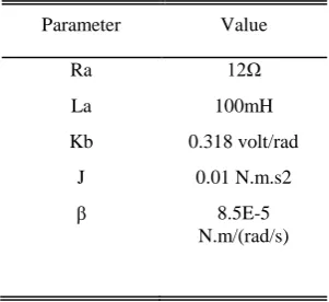 Fig. 3.DC motor model used in the simulation 