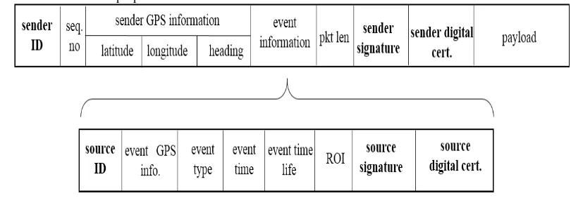 Table 1. Simulation parameters 