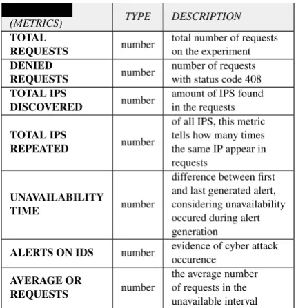 Table 3. Crime characterization model