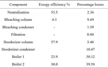 Table 5. Energy intensity data from various literatures. 